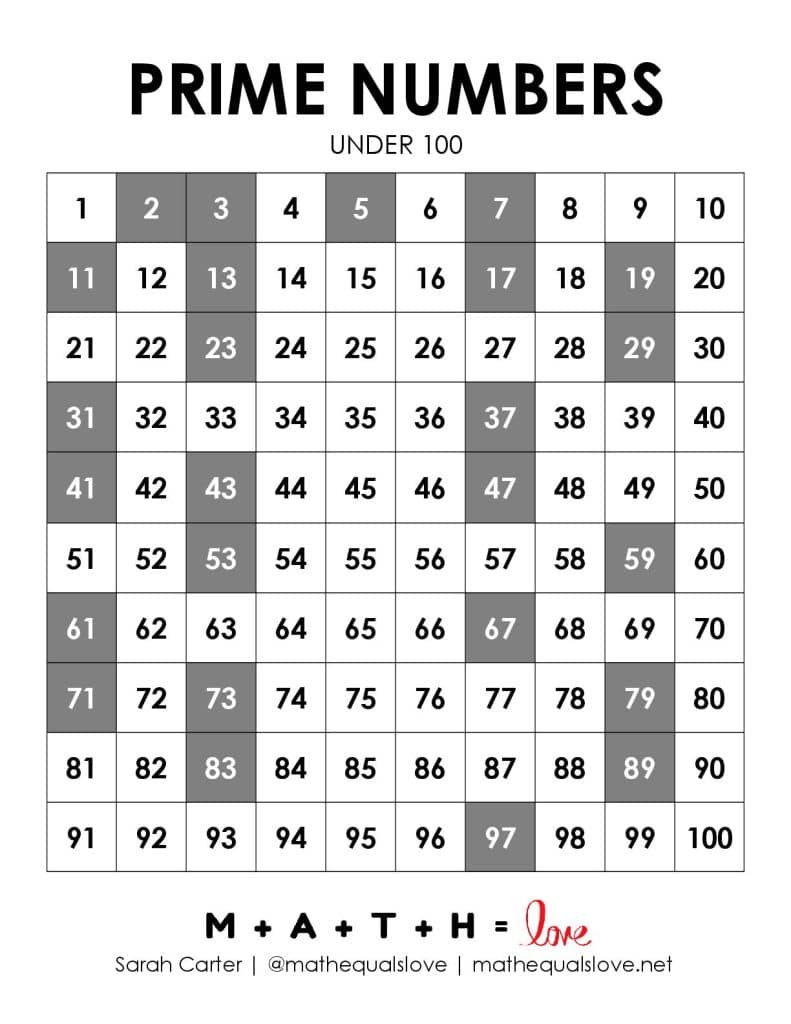 Mathematics in Cryptography