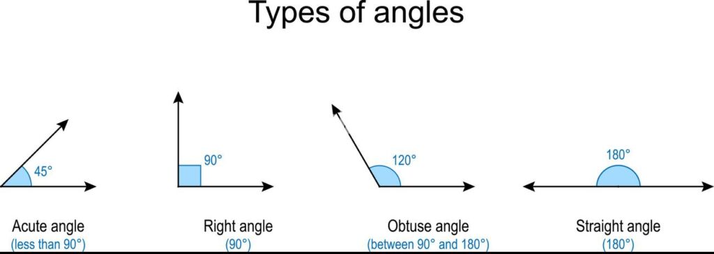 Geometry Fundamentals